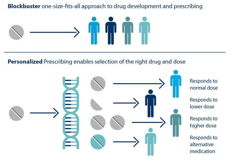 praxbind prescribing information praxbind prescribing information